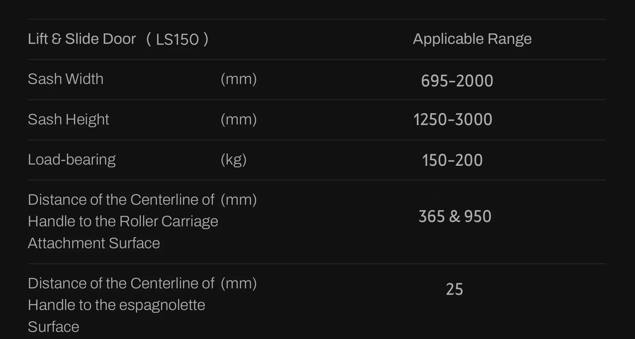 LS150 Technical Table 1